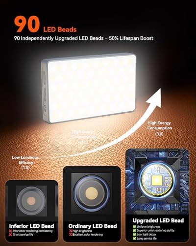 Rechargeable ninety LED phone ring light — photo 5